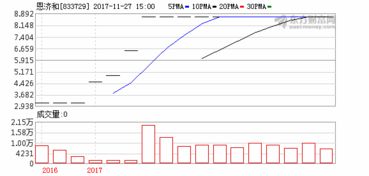 乐普（北京）诊断技术股份有限公司怎么样？