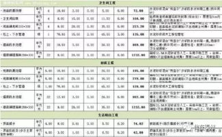 装修报价单上猫腻多 