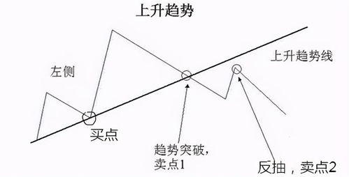 A股市场 牢记 趋势为王,波段操作 八字,跑赢大部分散户