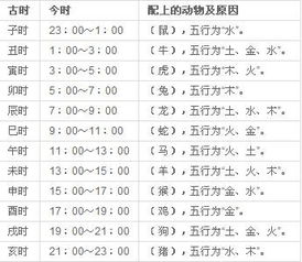 1989年农历8月20早上7点过10分是什么时辰,命运怎样是女生