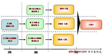 4GLET是什么意思4G网络知识扫盲