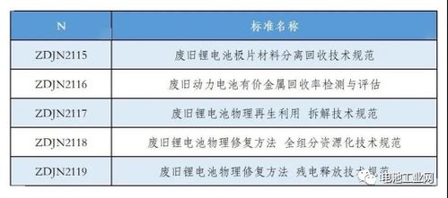 首部动力电池行业售后服务规范发布