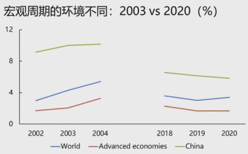 短暂 休克 之后,中国经济会发生极大的改变