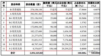 优先股股息在财务报表中怎样查询