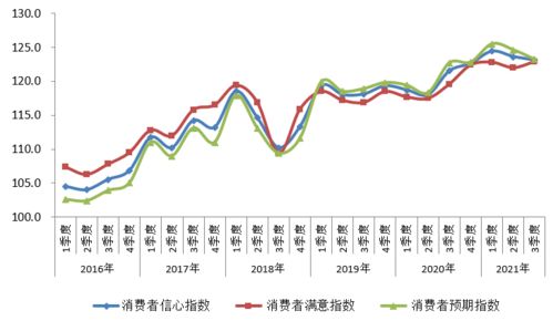 为什么在十岁时心指数最大