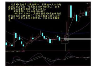 股票周线dma死叉是什么意思