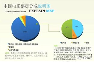 电影是怎么赚钱的啊，利润是怎么分配的啊(电影都是怎么赚钱的)