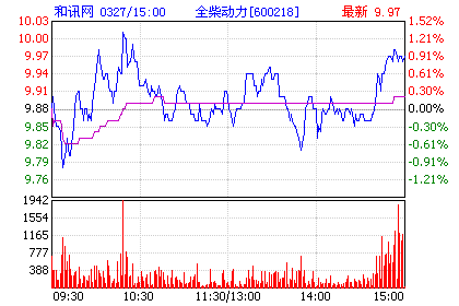 股票10派现金0.5元.3000股可以派多少钱