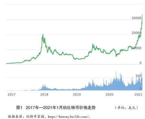 数字货币的发展趋势