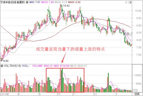 那个600188顶部放量阴跌是什么意思啊？