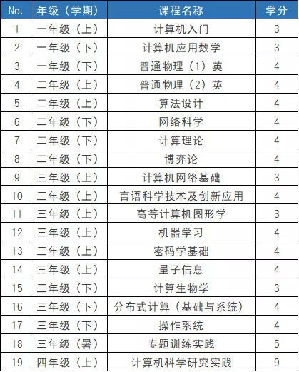 清华大学 姚班 2018级新生名单公布,这些学霸到底有多牛