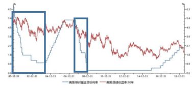 大家对今年年末 明年年初的股市怎么开待？