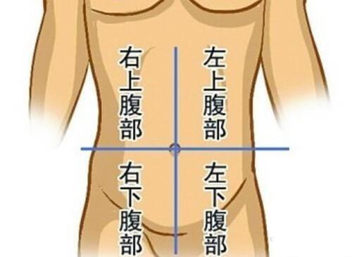 肚子周围的疼痛都有哪些 这肚子周围的七处疼痛你都知道了吗