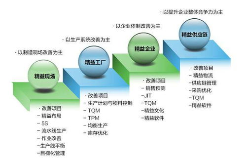 敲黑板 精益生产对服装企业到底有多重要