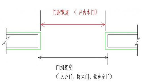 推拉门洞口尺寸怎么量准确。误差可以是多少