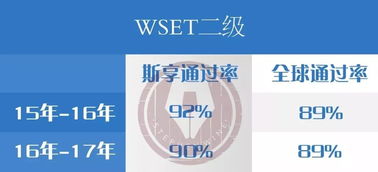 上海WSET一级培训选择哪个好