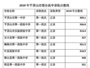 师宗三中2023年招生简章？师宗三中录取分数线今年