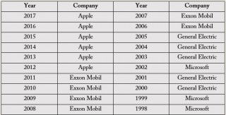 微软股票97年到现在涨了多少