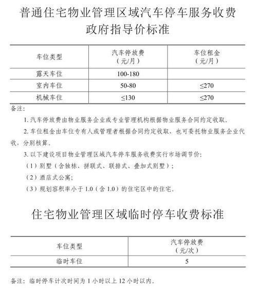 南京左所雅苑停车场收费标准,南京市停车收费管理规定,试行的附:南京市停车收费标准