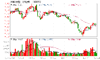 公司什么时间复牌，重大资产重组是否顺利