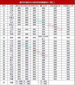 云南985大学名单211大学名单