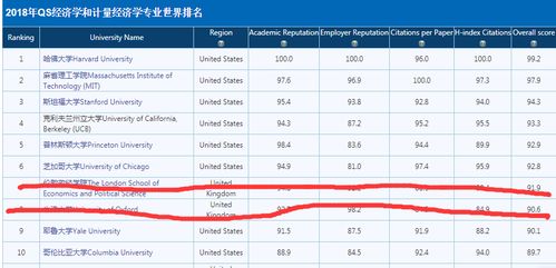 财经类考研专业推荐？财经类专业全国排名