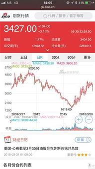 为什么钢材期货一推出钢铁类的股票就会涨？