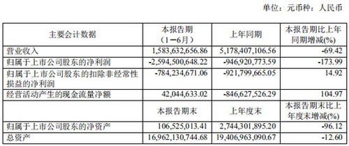 资产负债率60%，总资产1亿，净资产多少