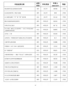 名单来了 第八届高校科学研究优秀成果奖 人文社科 拟奖励成果公示