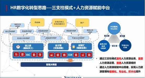 中国外运股份有限公司有去做财务的吗，请问感觉怎么样