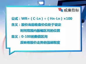 谈股论金的刘军老师的威廉指标修改？