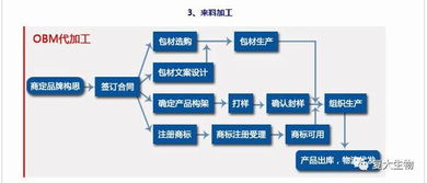 这个把产品卖到全世界的企业,把中高端洗护OEM ODM做到极致