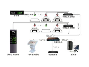 停车场智能车位系统是什么 (智能停车场系统总结)