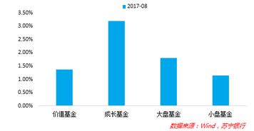 有直接财产支配权是股票还是债券