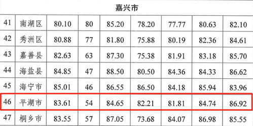 2019年这份喜报,感谢您的参与