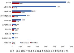 买股票基金最多能亏到什么程度？50%？