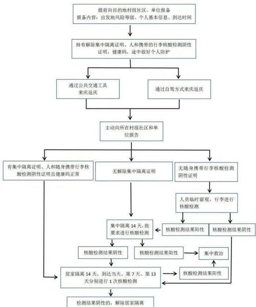 租用四川高防服务器要考虑哪些因素