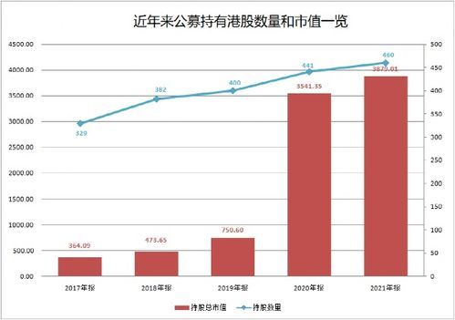 港股通有多少标的