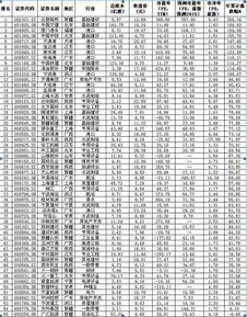 000928中钢国际是一带一路龙头股吗