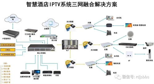 系统使用方案模板