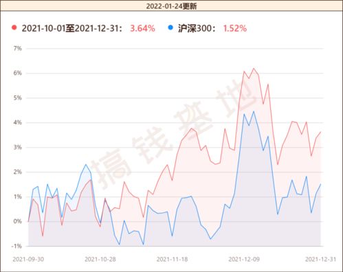 富国天惠混合型基金161005现在适合定投吗