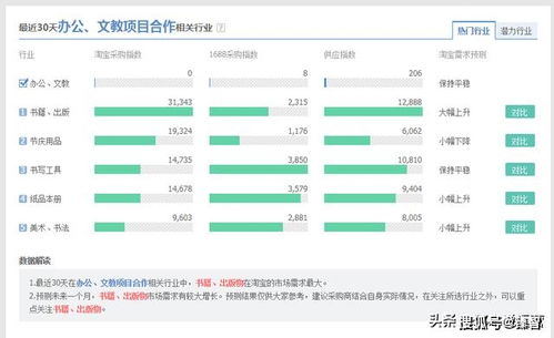 淘宝新行业是什么类目