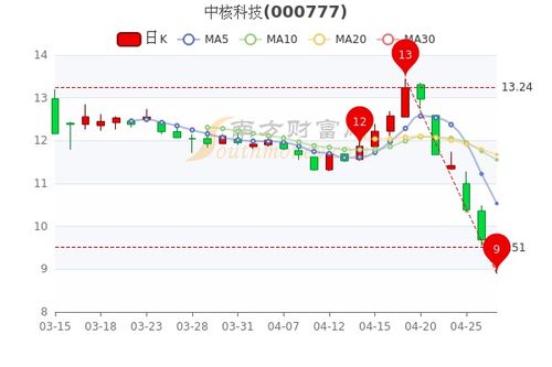 中核电力股票号码是多少号