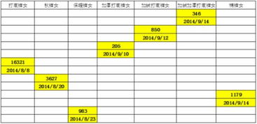 2015年双十一大促整体规划策略 上篇 