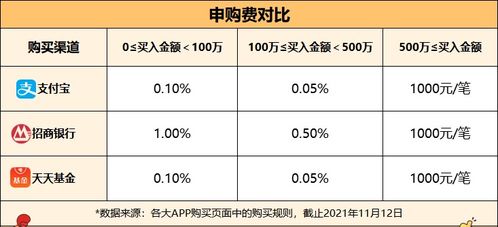 基金净值的高低真的不影响收益吗？ 比如：A基金申购价为：0.8，B基金申购价为：4，那么