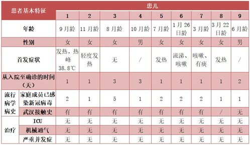 包含宝宝新冠症状有哪些症状图片的词条 第1张