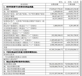 干货 如何通过现金流量表分析上市公司