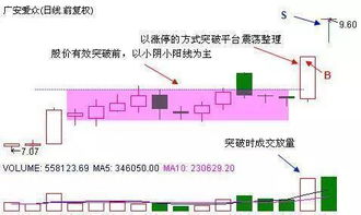 股票中浮动的价格是如何形成的>