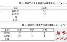 高血压护理的毕业论文