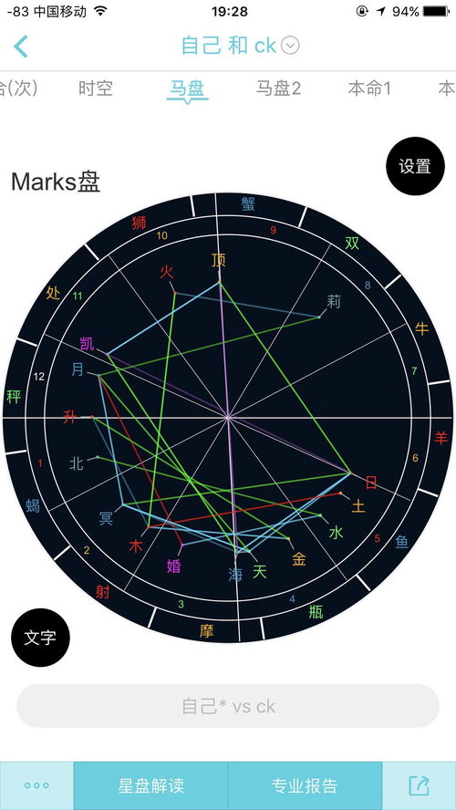 内心最冷酷的星盘,什么星座最冷酷？